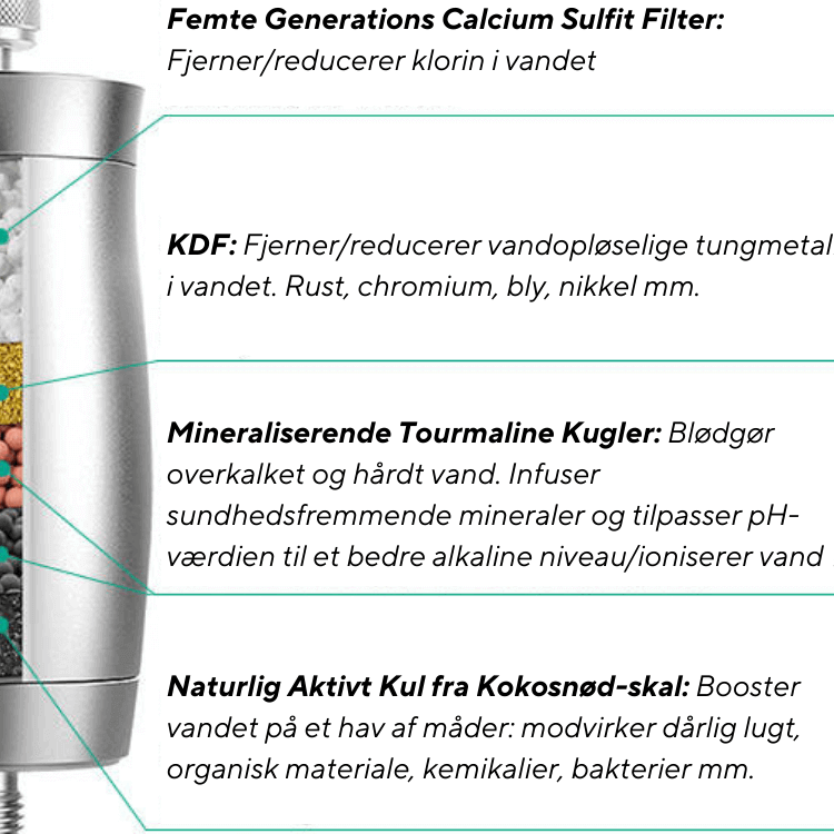 Vores filtre har alle den nyeste teknologi og videnskab inden for vandfiltrering. Aktivt kul, KDF-55, Calcium Sulfit og Turmalin.