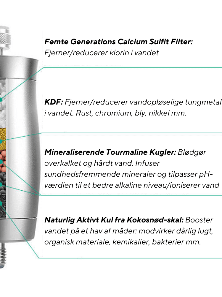 Oversigt over Brusefilters forskellige filtreringsteknologier og mineralskugler for renere vand.